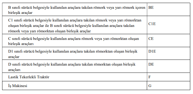 yeni ehliyet sınıfları 2021